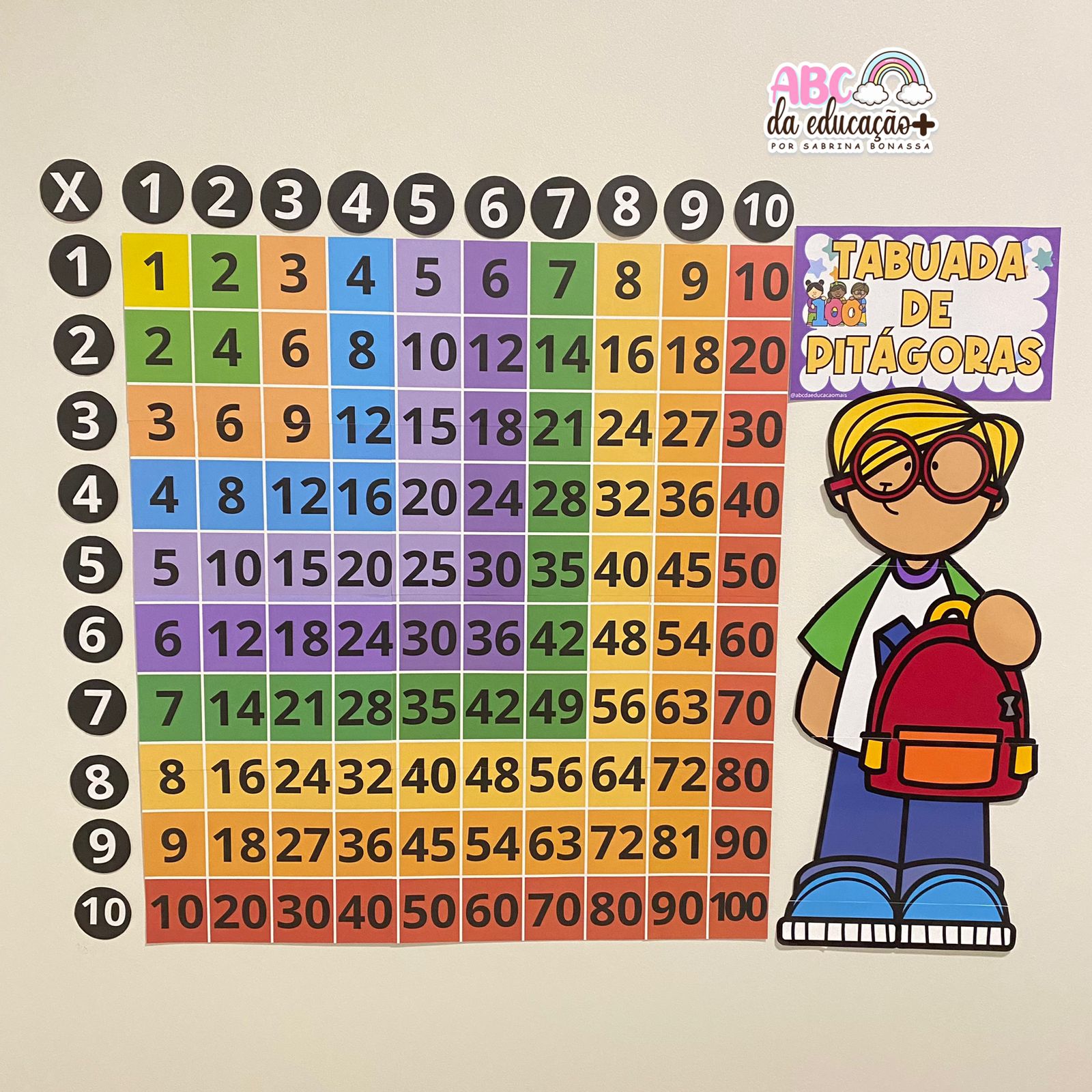 Trilha da Multiplicação – 2 ao 10 – Loja ABC da Educação Mais
