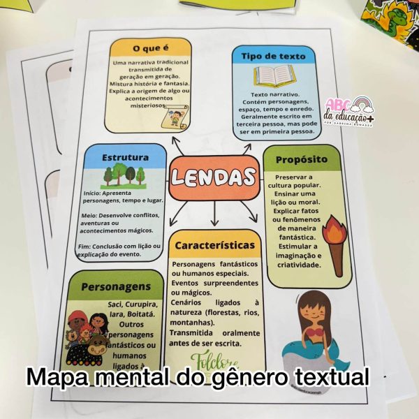 Projeto Lendas Folclóricas: Fichas, Mapas e Livrinhos Interativos - Imagem 11
