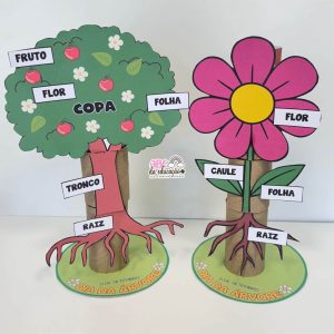 Partes da Planta e da Flor - Atividade com rolinhos