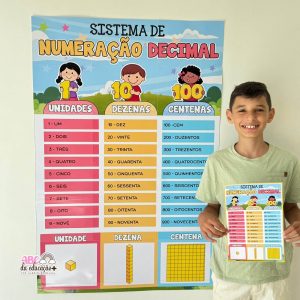 Sistema de Numeração Decimal – Guia Visual Educativo